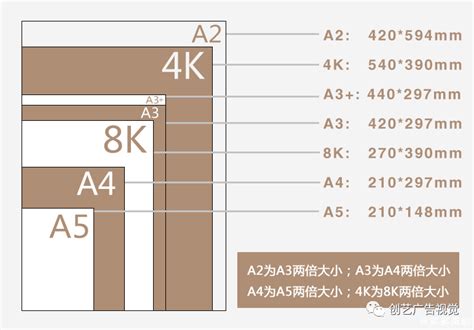 80*120多大|纸张尺寸查询